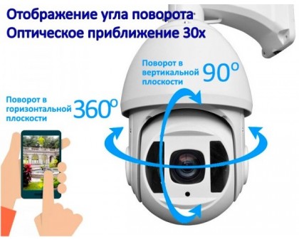 IP видеокамера ITP-020K7858D (Азимут, угол поворота)  4Mp